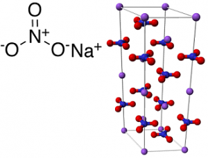 tính chất hóa học Natri nitrat