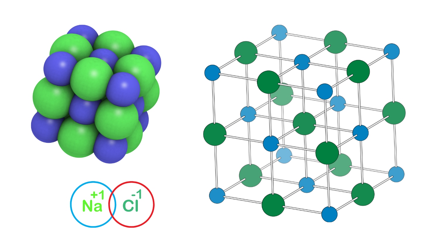 Sodium Chloride 